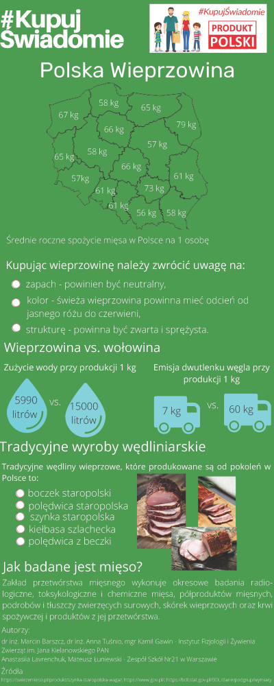 #KupujŚwiadomie_polska wieprzowina500